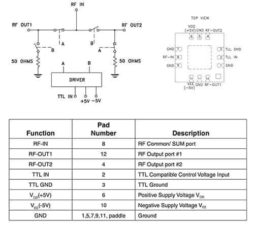 Schematic - Mini-Circuits M3SWA2 50Ω Absorptive MMIC SPDT RF Switch
